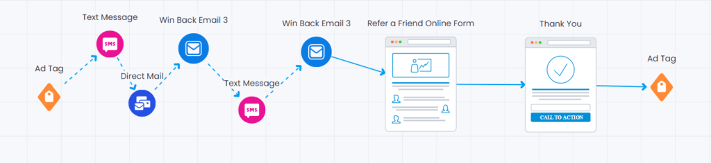 digital marketing agency