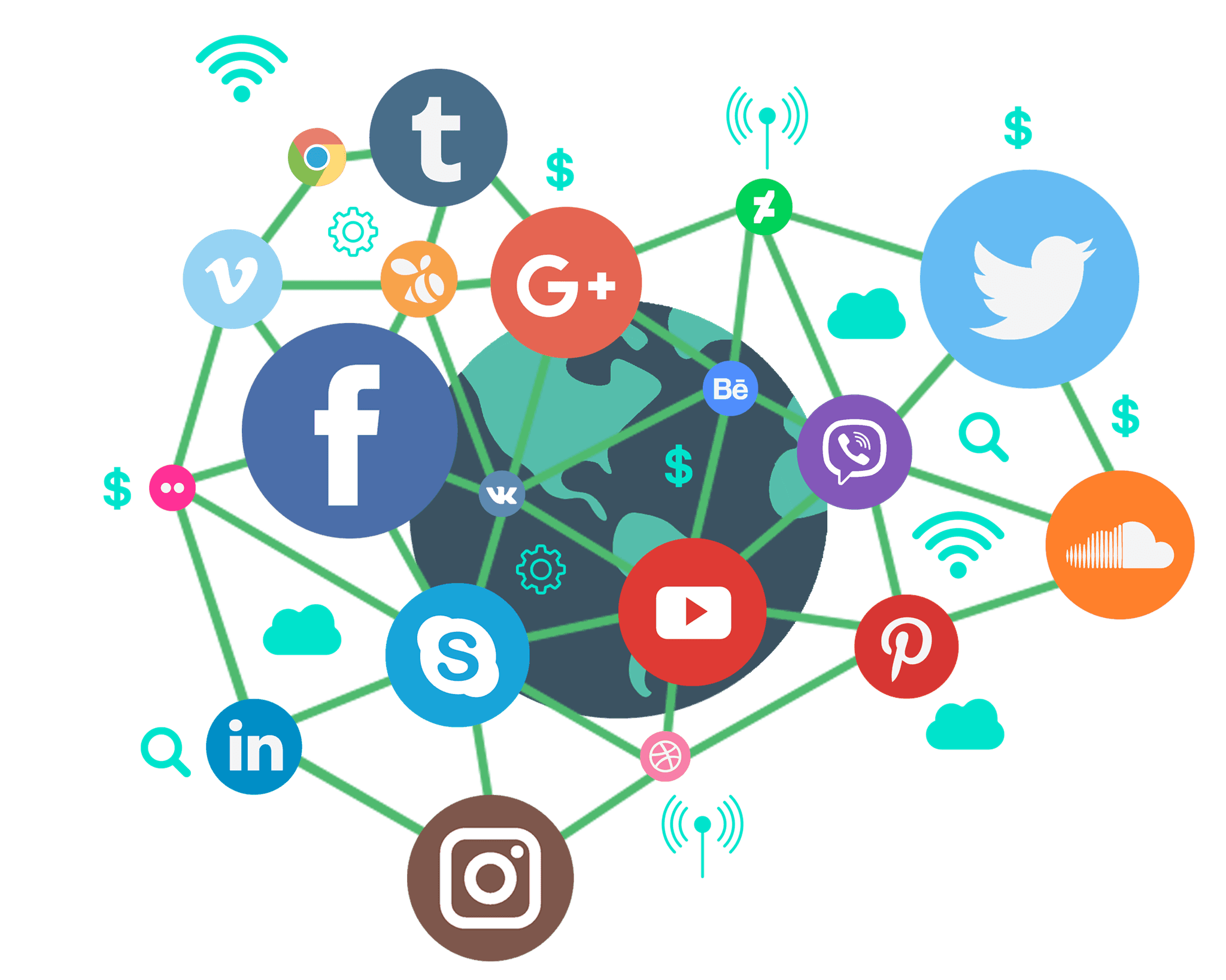 Social Media Platform