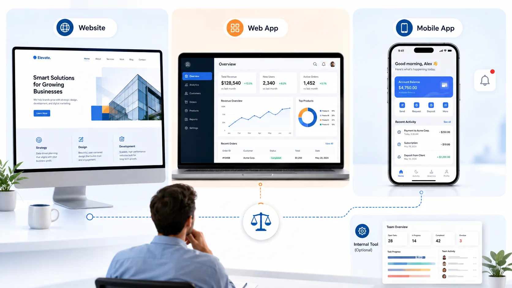 Illustration comparing a website, web app, mobile app, and internal tool to help a business owner decide what type of digital product the business actually needs.